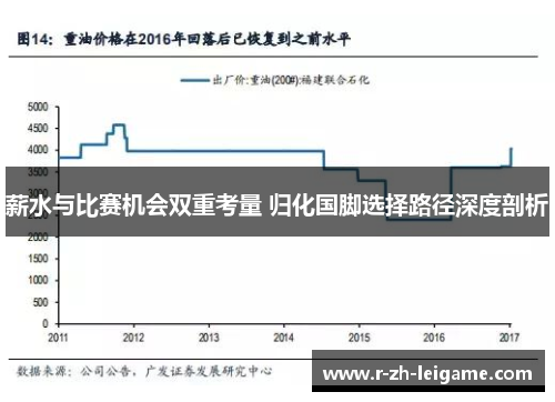 薪水与比赛机会双重考量 归化国脚选择路径深度剖析 薪水与比赛机会双重考量 归化国脚选择路径深度剖析