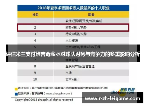 评估米兰支付维吉奇薪水对球队财务与竞争力的多重影响分析 评估米兰支付维吉奇薪水对球队财务与竞争力的多重影响分析