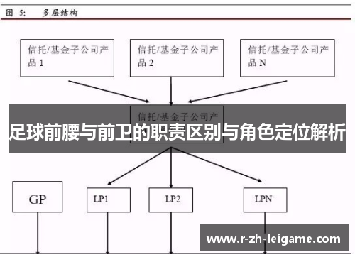 足球前腰与前卫的职责区别与角色定位解析