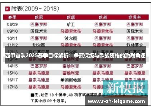 西甲各队2025赛季目标解析:争冠保级与欧战资格的激烈角逐 西甲各队2025赛季目标解析:争冠保级与欧战资格的激烈角逐