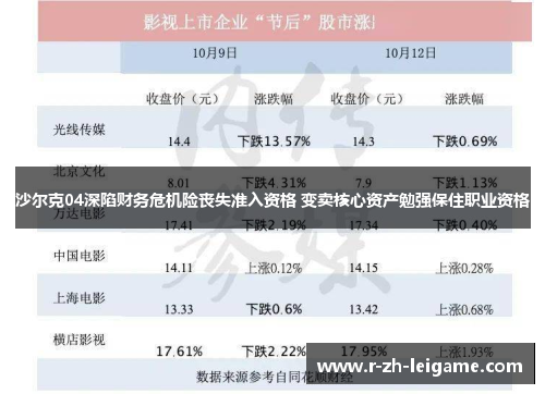 沙尔克04深陷财务危机险丧失准入资格 变卖核心资产勉强保住职业资格 沙尔克04深陷财务危机险丧失准入资格 变卖核心资产勉强保住职业资格