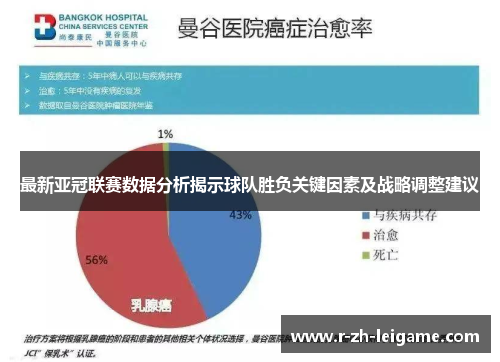 最新亚冠联赛数据分析揭示球队胜负关键因素及战略调整建议 最新亚冠联赛数据分析揭示球队胜负关键因素及战略调整建议